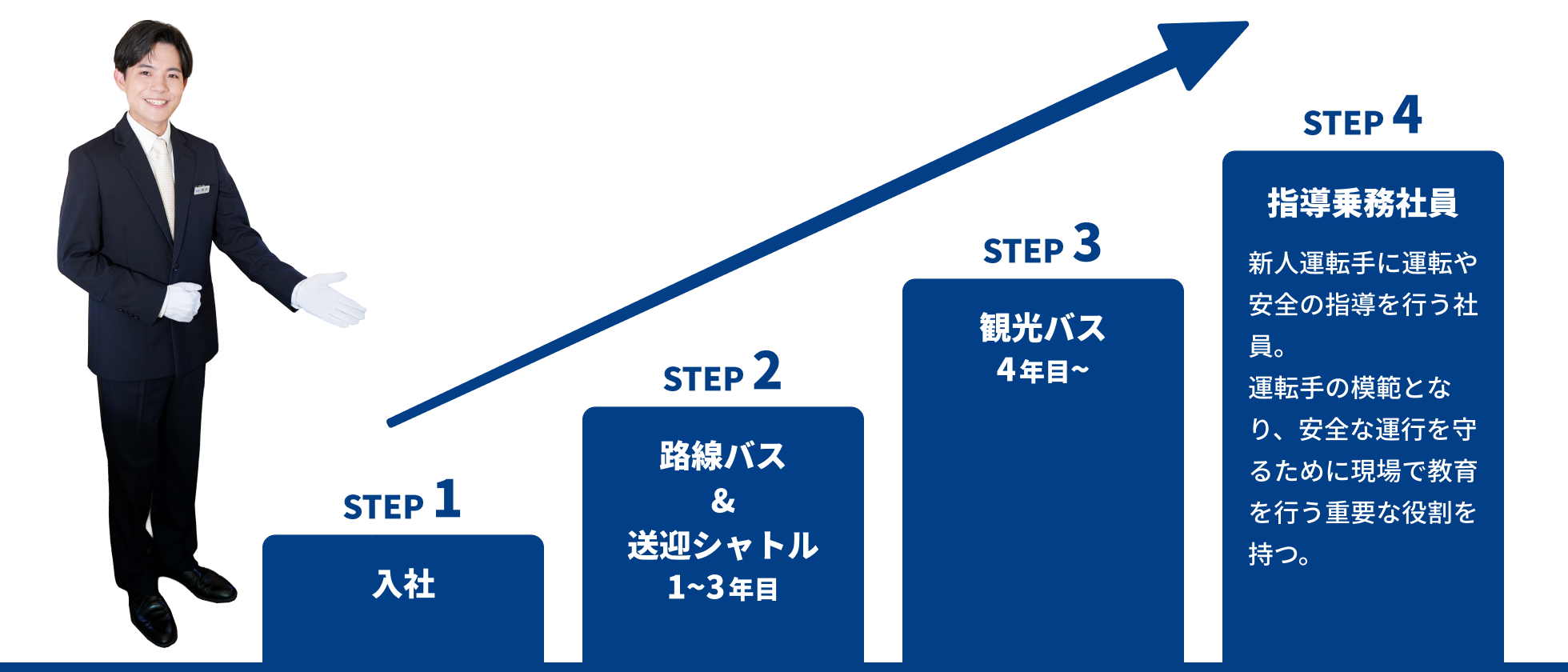 キャリアイメージ例