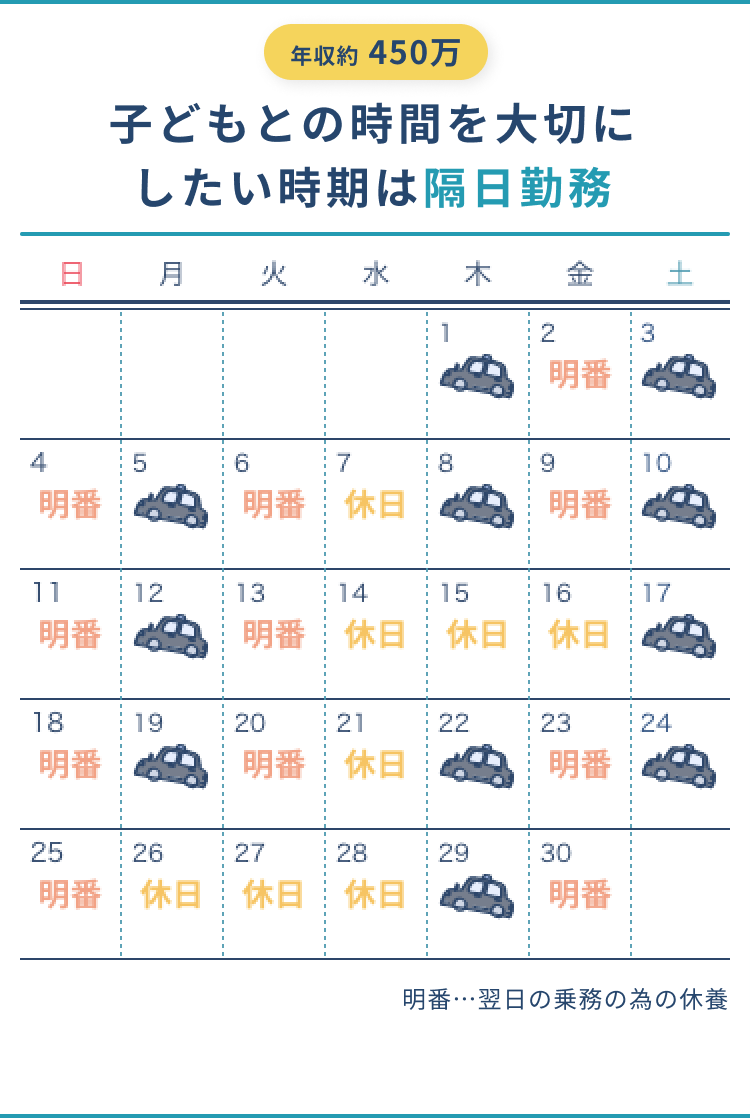 子どもとの時間を大切にしたい時期は隔日勤務【年収約450万】