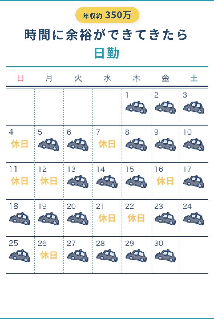 時間に余裕ができてきたら日勤【年収約350万】